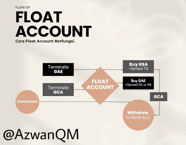 Apa fungsi float account quantum metal