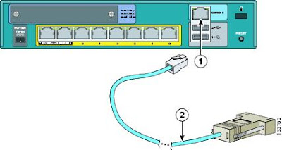 Reset CISCO 5505 ASA to Factory Default