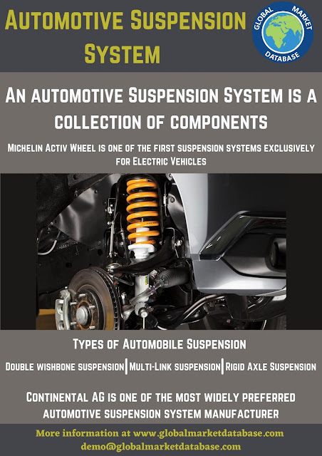Automotive Suspension Sysyem