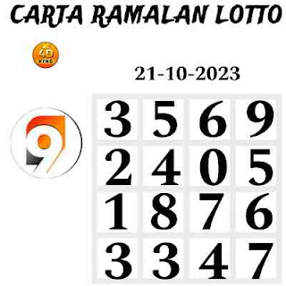 9 Lotto 4D prediction chart 21-10-2023