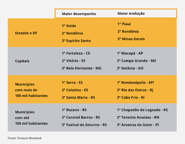 municípios-endividados-cidades-no-vermelho-dispara-13-vezes-apenas-1-ano-no-rs