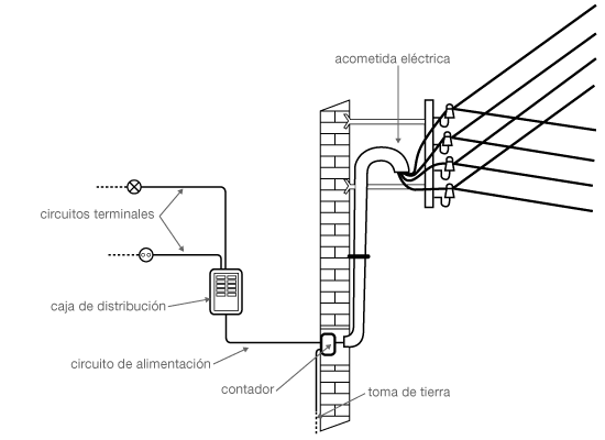 Instalaciones Eléctricas: Concepto y Generalidades un ...