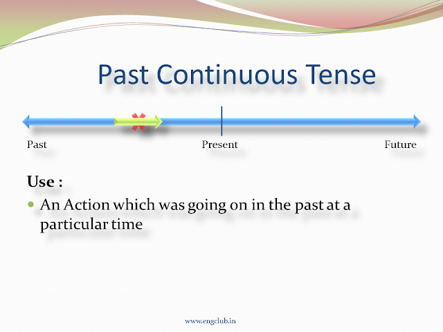 Tenses, Verb Tenses, Past Continuous Tense, Past Continuous Tense and its usage