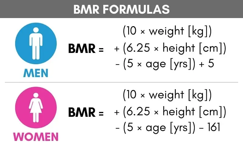 Công thức tính chỉ số BMR