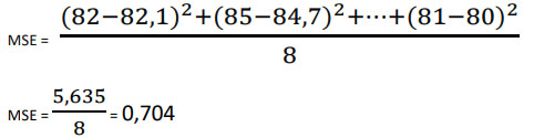 Perhitungan Mean Squared Error