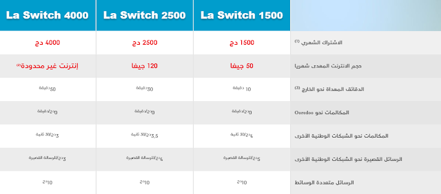 ما هي مميزات عرض Ooredoo La Switch ؟