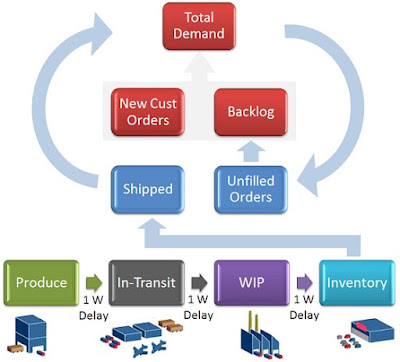 best supply chain solution provider