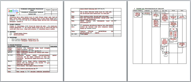 Contoh Format Pembuatan Job Description - Laporan 7