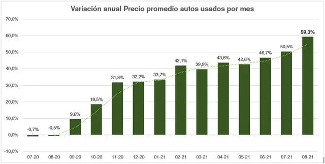 Fuente: Chileautos