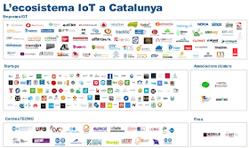 Ecosistema IoT y Startups