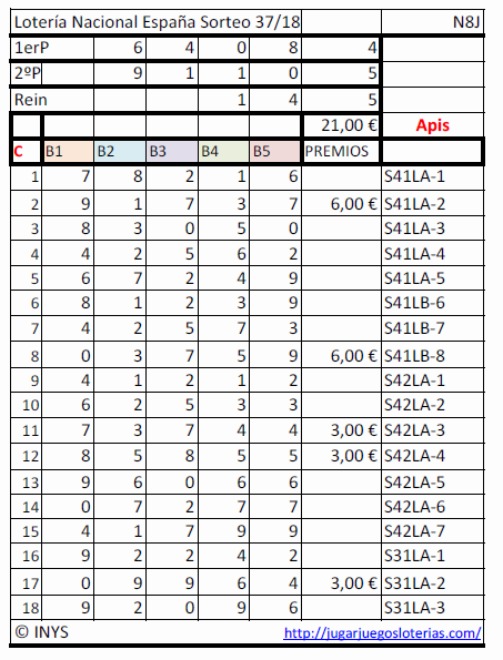 probabilidades loteria nacional de españa