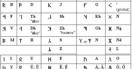 Tolkien Discussion Group Writing With Dwarf Runes