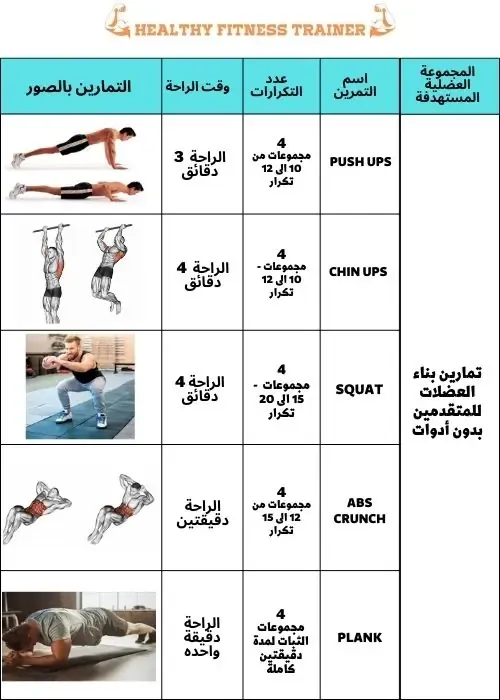 تمارين بناء العضلات للمتقدمين بدون أدوات