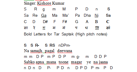 Notations Of Songs Gane Ki Lyrics V Sargam Ya Swarlipi Ya Notes ग त क सरगम य स वरल प Notation Of Song Matlabi Hain Log Yahan Par Film Begana