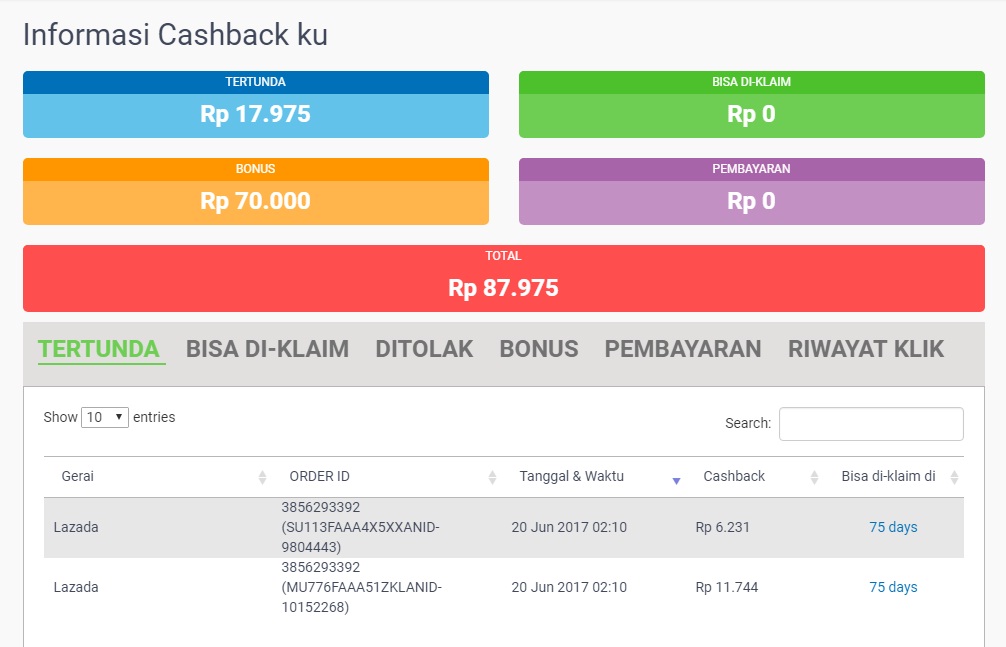 Rumah Toko Zalora - Rumamu di