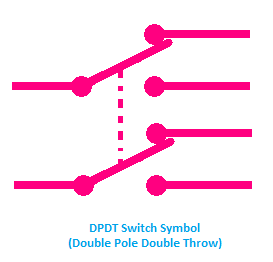 DPDT Switch Symbol, symbol of DPDT Switch, Double Pole Double Through