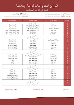 التوزيع السنوي المفيد في التربية الإسلامية المستوى الأول