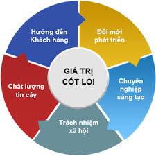 bài viết giới thiệu đạt chuẩn.