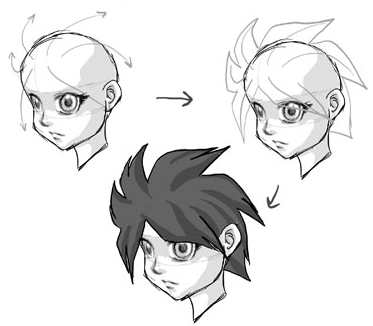 female anime hairstyles. plan the viewing angle and