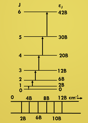 ROTATIONAL (MICROWAVE) SPECTRA