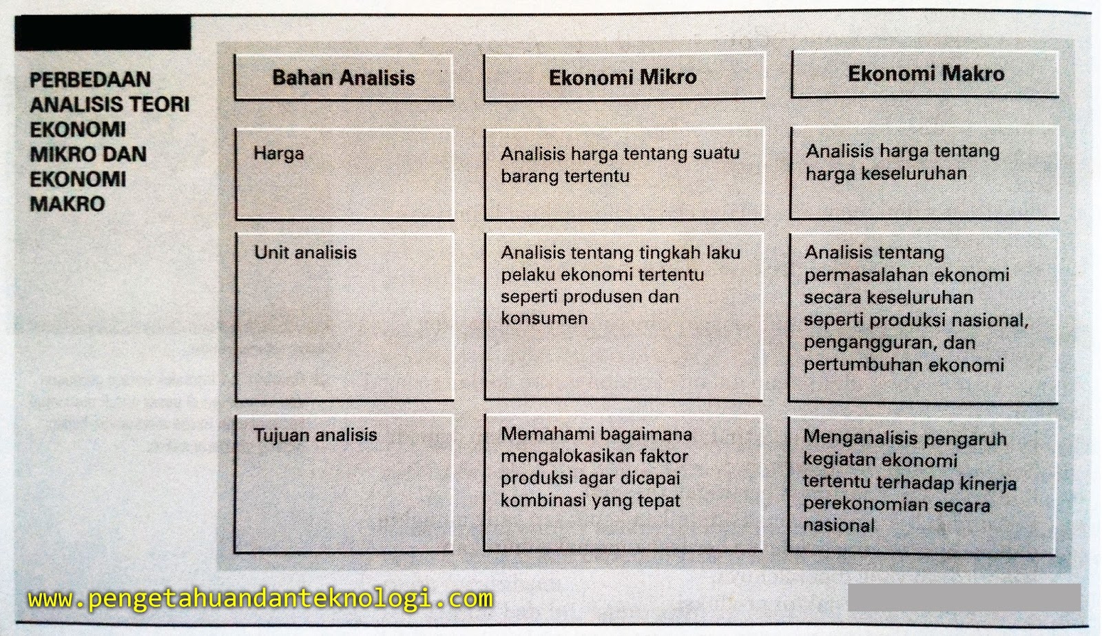 Contoh Kegiatan Ekonomi Makro Dan Ekonomi Mikro - Contoh II