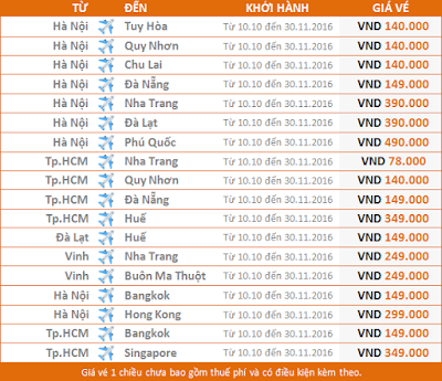 Bảng giá vé khuyến mãi Jetstar ngày 07/10/16