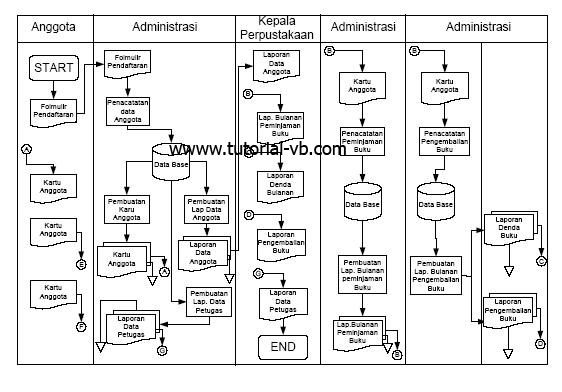 flow map