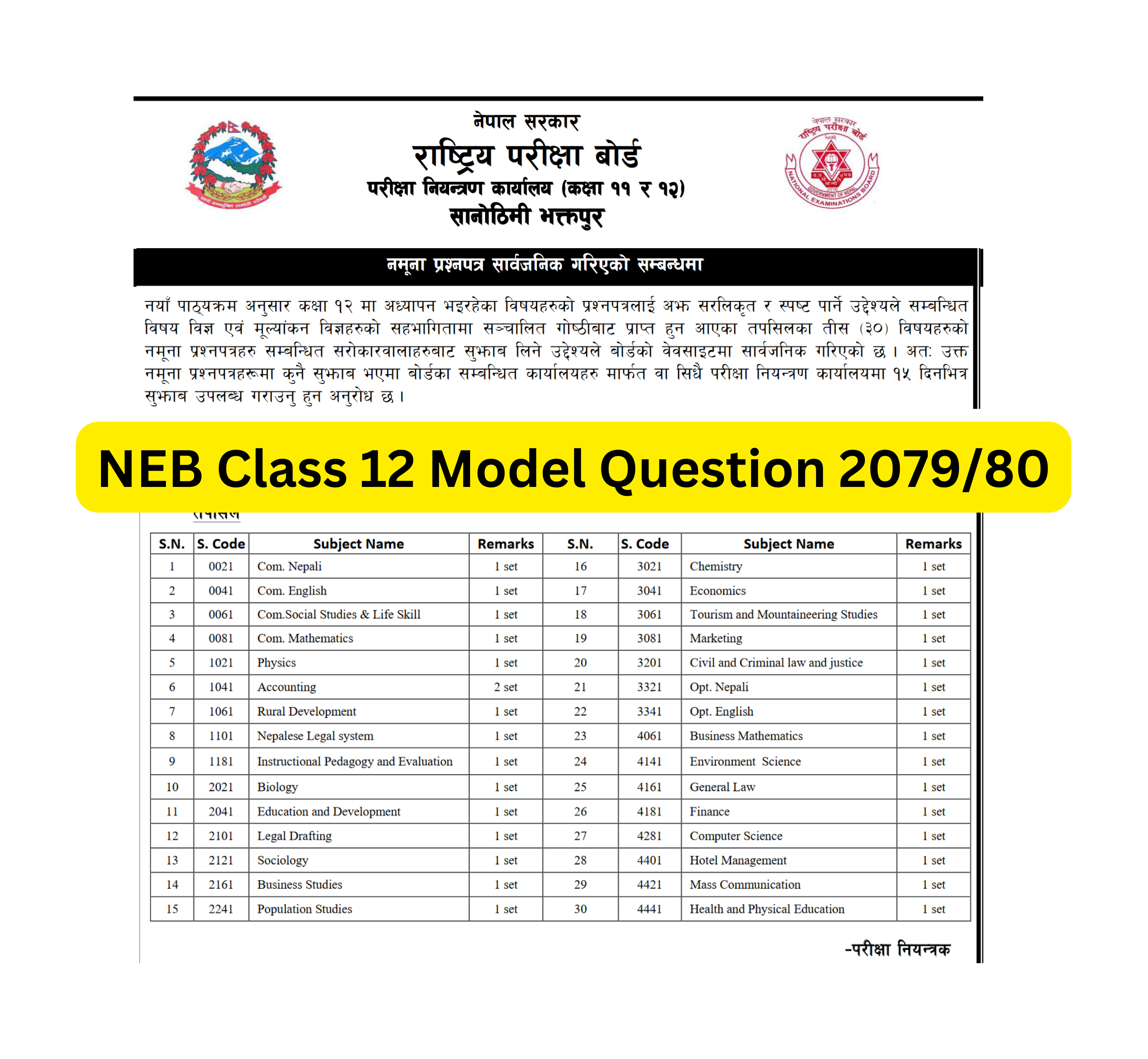 NEB Class 12 Model Question 2079 for 2080 Batch