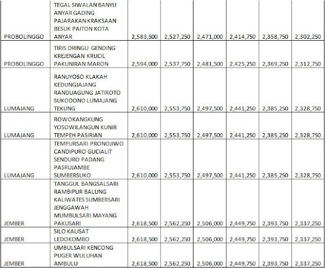 UPDATE HARGA PANEL LANTAI PER MINGGU INI