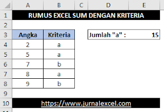 Rumus SUM Excel dengan kriteria - JurnalExcel.com