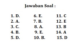 Soal Pilihan Ganda Dan Jawaban Tentang Demokrasi Terpimpin