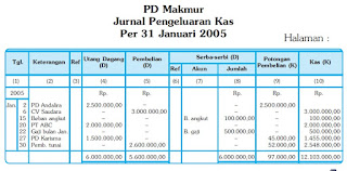 Contoh Pencatatan Transaksi Jurnal Pengeluaran Kas