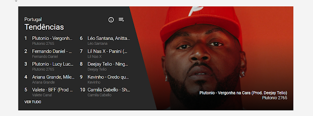YouTube revela novas actualizações ao YouTube Charts