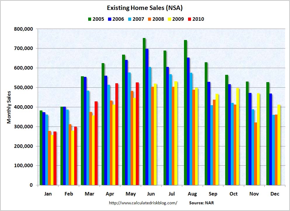 Existing Home Sales NSA May 2010