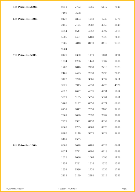 ak-569-live-akshaya-lottery-result-today-kerala-lotteries-results-05-10-2022-keralalotteriesresults.in_page-0002