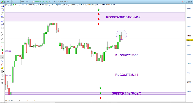 Trading CAC40 18/06/19