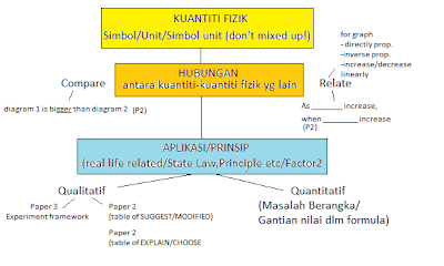 Soalan Objektif Fizik Spm - Contoh Dhi