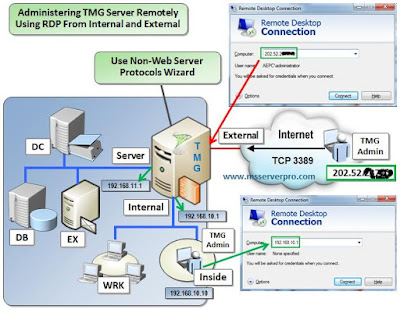 RDP Windows