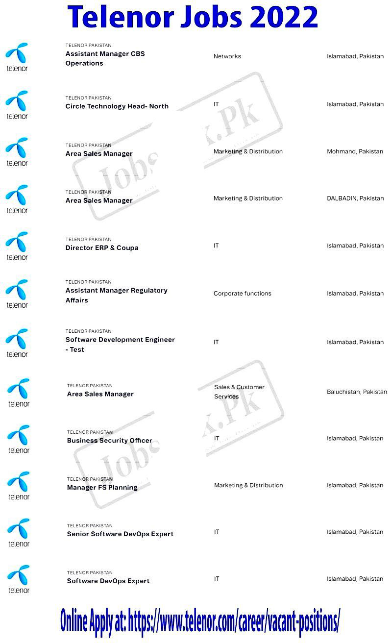 Telenor Pakistan New Jobs 2022 - Application Form at www.telenor.com