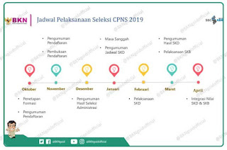 Rekrutmen CPNS 2019 Segera Dibuka, Infrastruktur SSCASN dan CAT BKN Siap