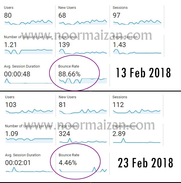 Cara Mudah Rendahkan Bounce Rate Blogger