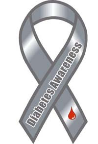 Diabetes Awareness