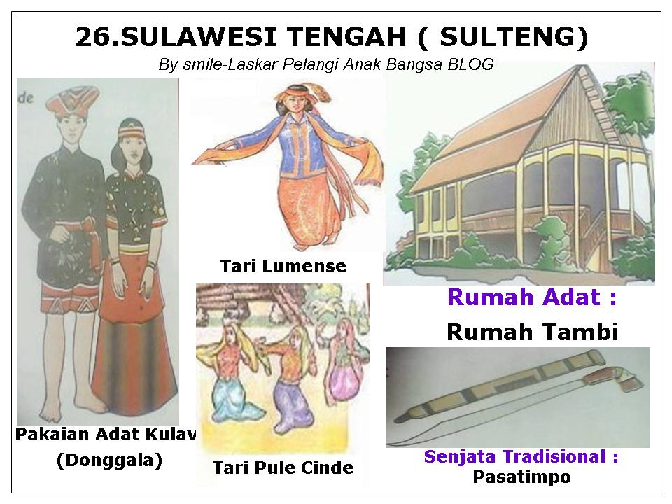 Misteri: RUMAH ADAT, SENJATA TRADISIONAL,SUKU, DAN DATA 