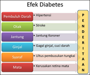 Pengobatan Herbal Penyakit Komplikasi Diabetes