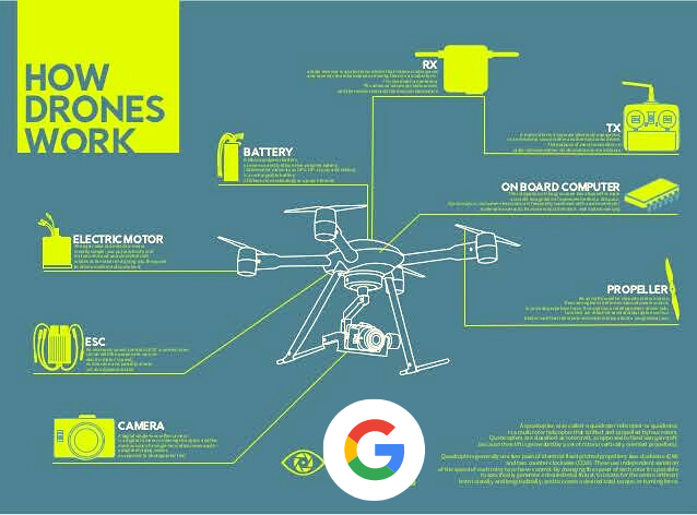 How to Drones Work