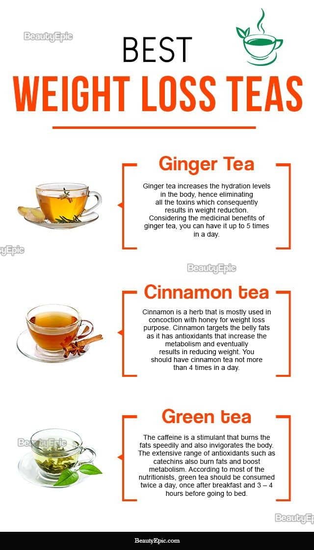 The Best Weight Loss Tea(s)