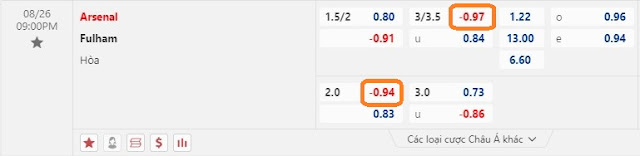 Tỷ lệ kèo Arsenal vs Fulham, 20h ngày 26/8-Ngoại Hạng Anh Keo-arsenal-fulham