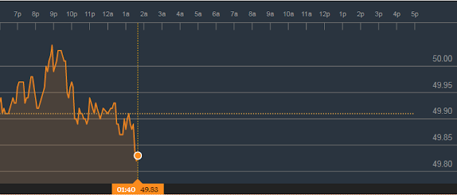 crude-oil-price-news