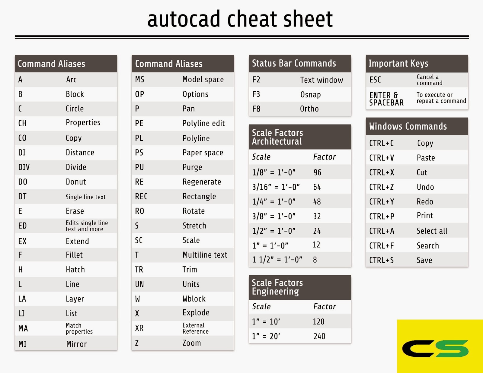 AutoCAD Commands CADDSKILLS