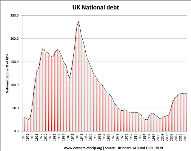 economic essays on unemployment